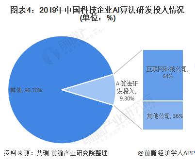 ai人工智能计算最新解读