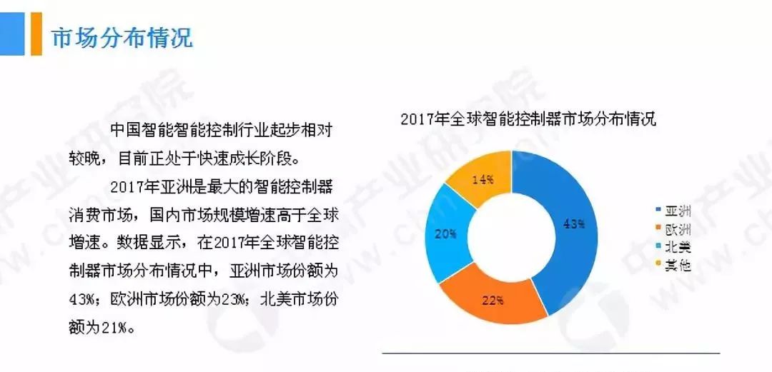 智慧监控最新趋势