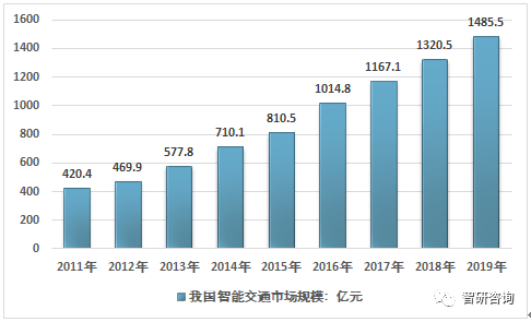 智慧交通解决方案最新版本