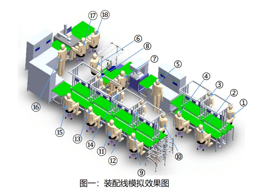 智能工厂规划方案最新发展