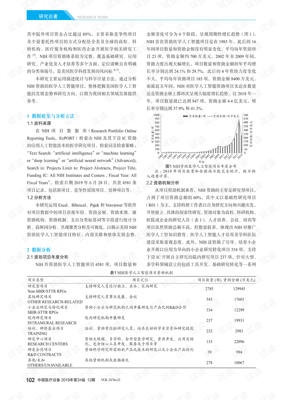 人工智能44个项目最新趋势