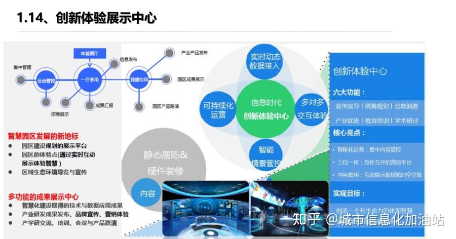 智慧园区解决方案商最新体验