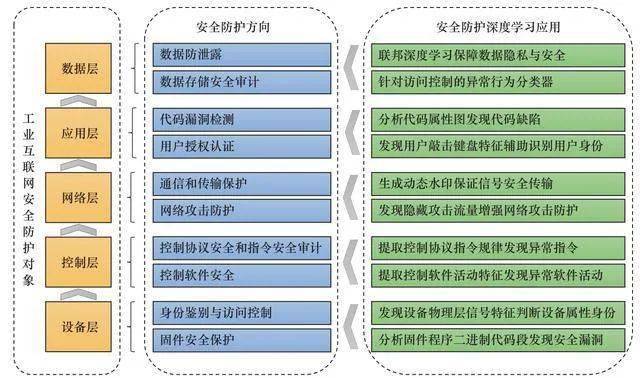 网络安全系统最新动态