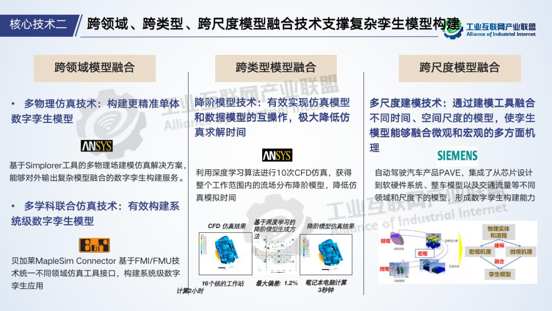 数字孪生国内十大企业最新解读