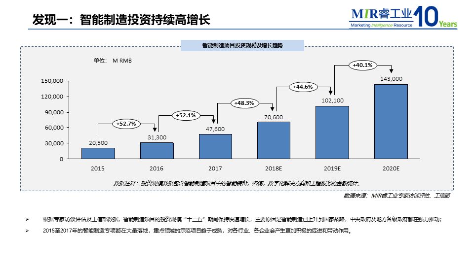 智能制造工程最新趋势