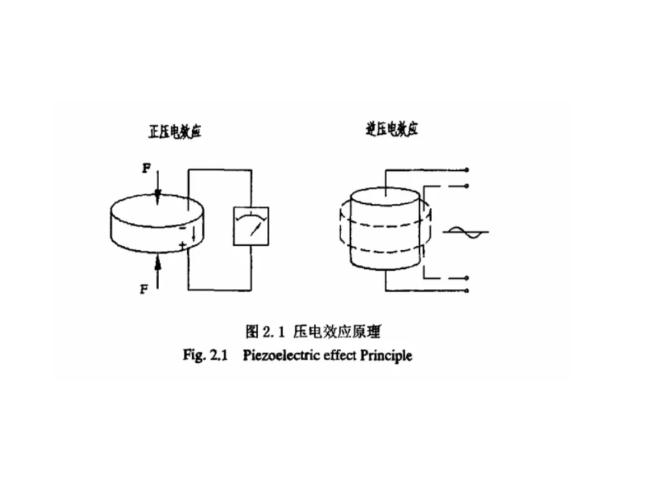 水晶的压电效应原理