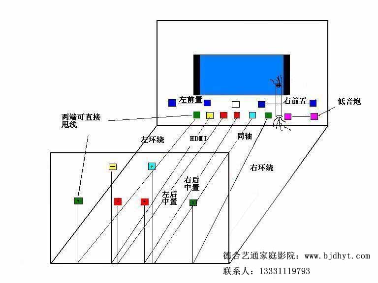 音响控制开关布线实图