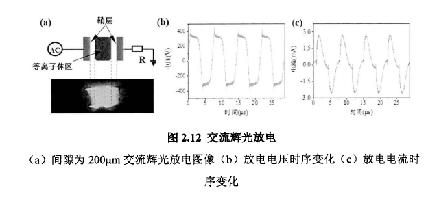 离子风棒接线图纸