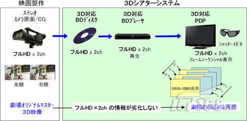 等离子电视技术