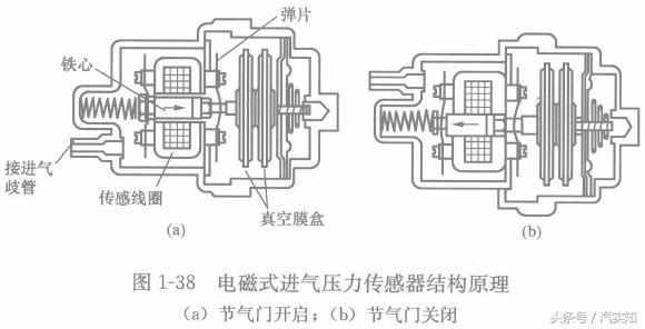 制动装置工作原理