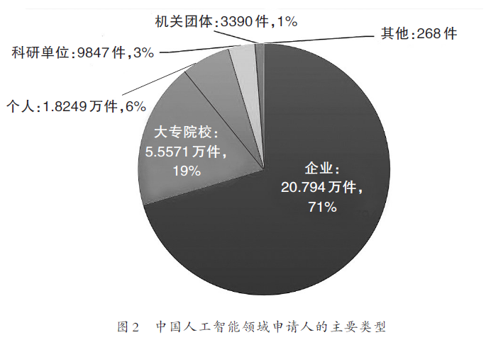 人工智能专业学什么专科学校有哪些