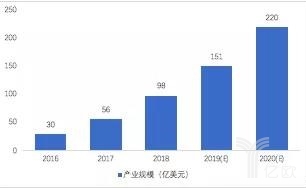 广告板与智能服装材料的关系