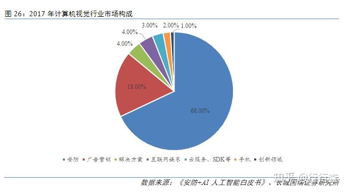 简述其应用原理