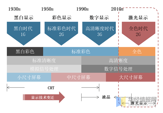 展示柜功能