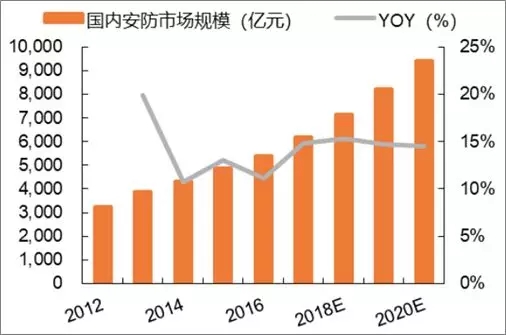 人工智能毕业就业方向有哪些