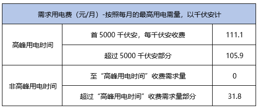 主令电器的任务是什么