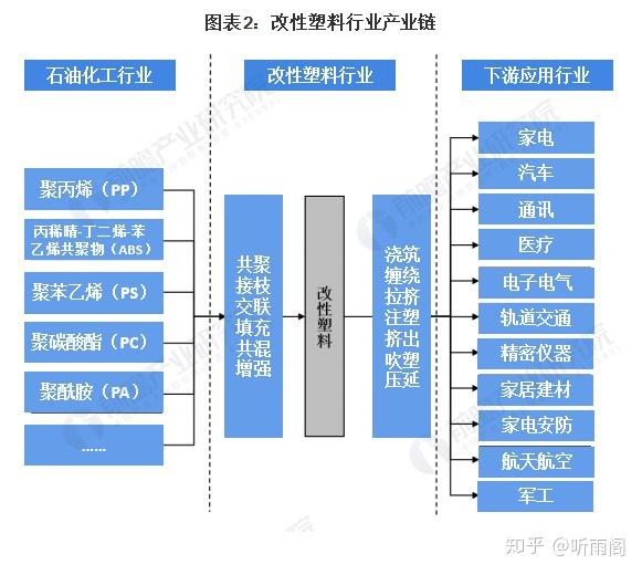 改性塑料应用领域