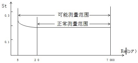 高度计的工作原理