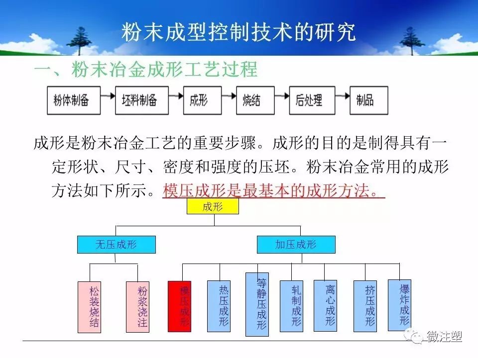 粉末冶金技术参数