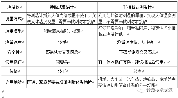 色差计使用注意事项