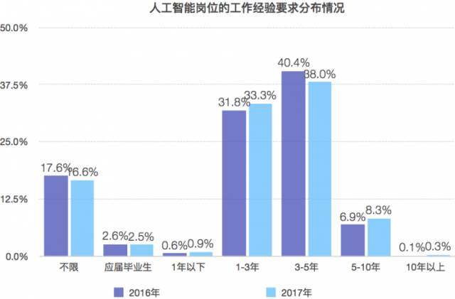 人工智能专业就业情况分析，女生在人工智能领域的就业前景探讨