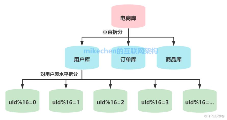 离子交换树脂732