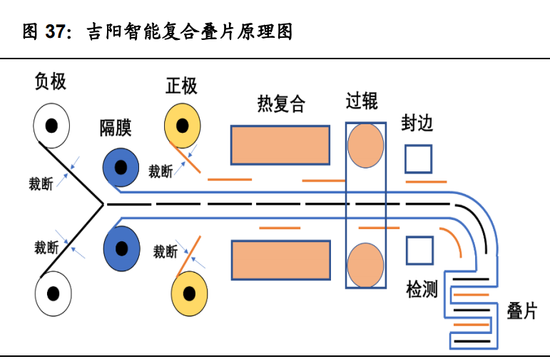 机器设备表面，工艺、维护与管理的关键要素