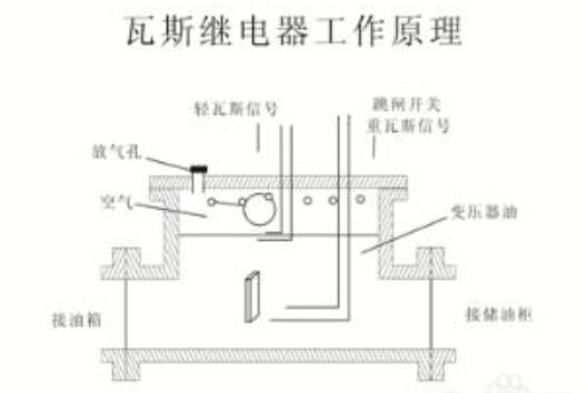 玻璃开关原理