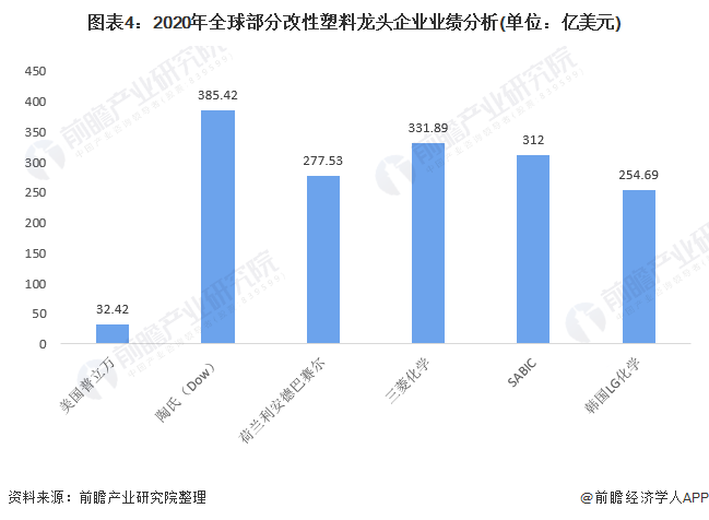 塑料玩具行业