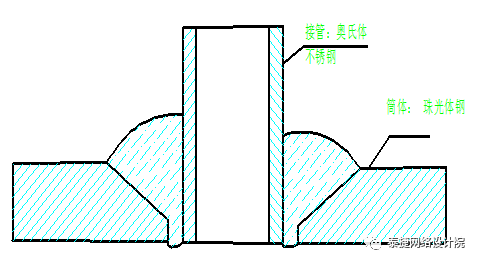 焊接切割工艺与设备，工艺技术与设备应用的探讨