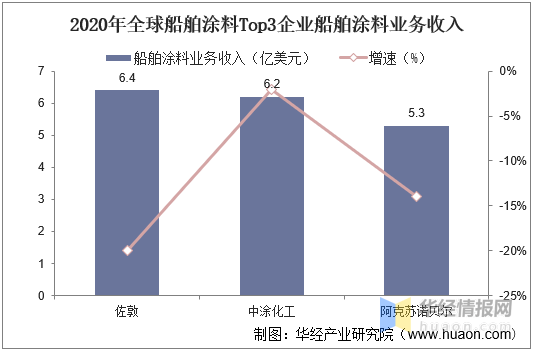 船舶涂料的特性及其应用分析