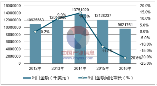 智能鞋的发展趋势