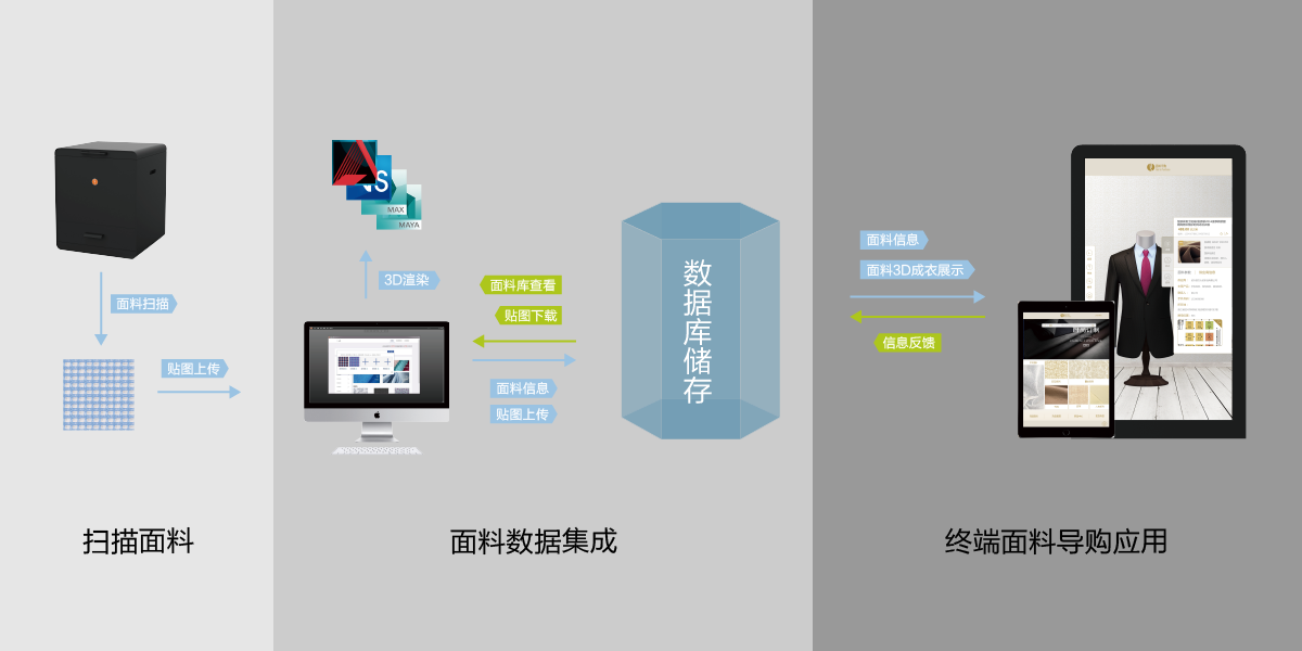 智能纺织品设计与应用