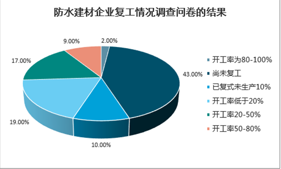 防水工有前途吗？深度探讨行业现状及未来发展趋势