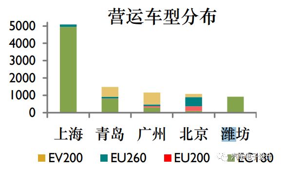 新能源汽车的制动系统