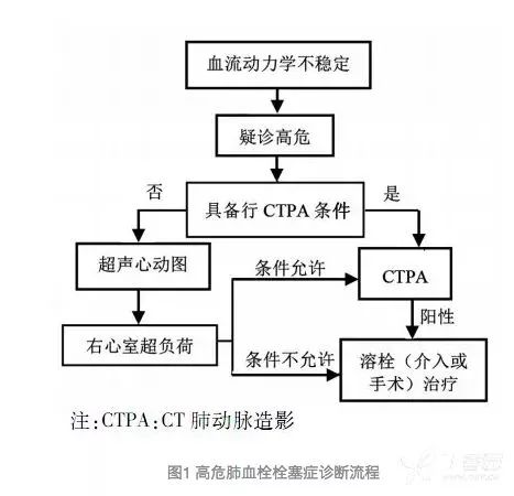 工艺类制品与PCR扩增仪操作步骤的不同之处