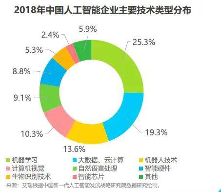 人工智能就业状况概览