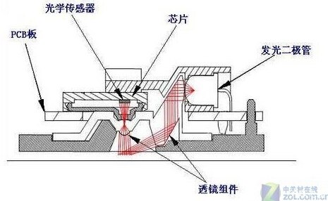 提花机原理图