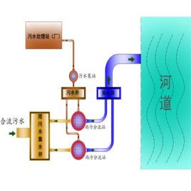 管道测径，方法与技术应用