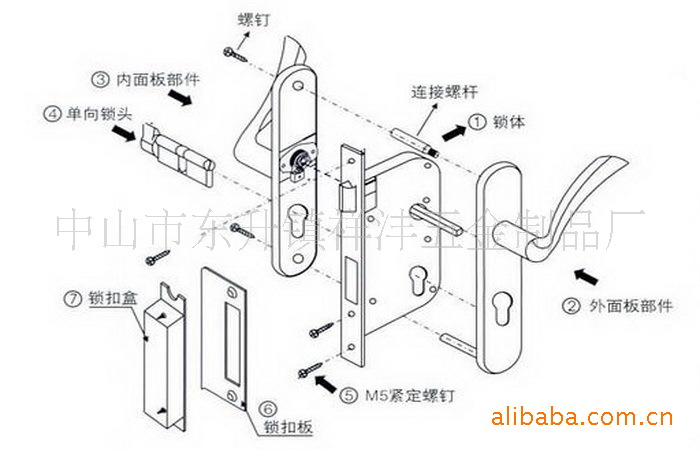 家具锁内部结构详解