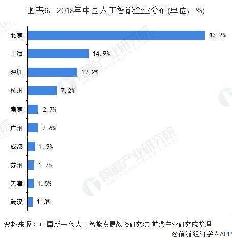 人工智能专业就业前景及工资