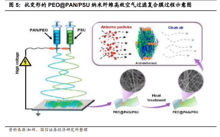 特种涂料与气象仪器设备的关系