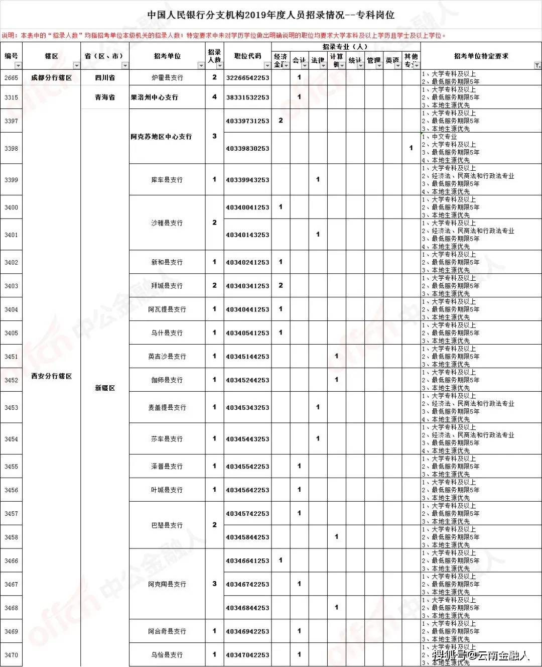 箱包厂招裁剪学徒工操作工