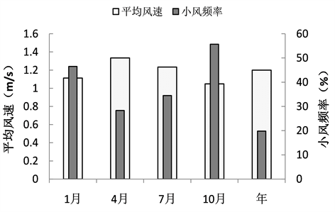 拉链与混合聚酯是什么关系