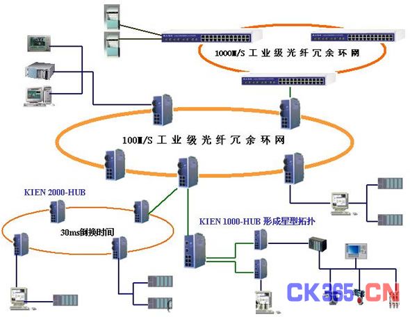 以太网交换机优点