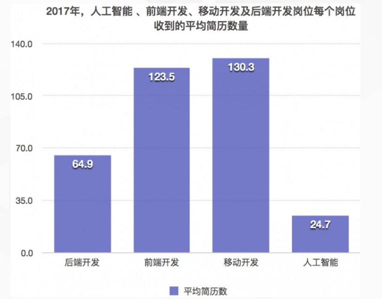 人工智能工程师月薪多少研究生