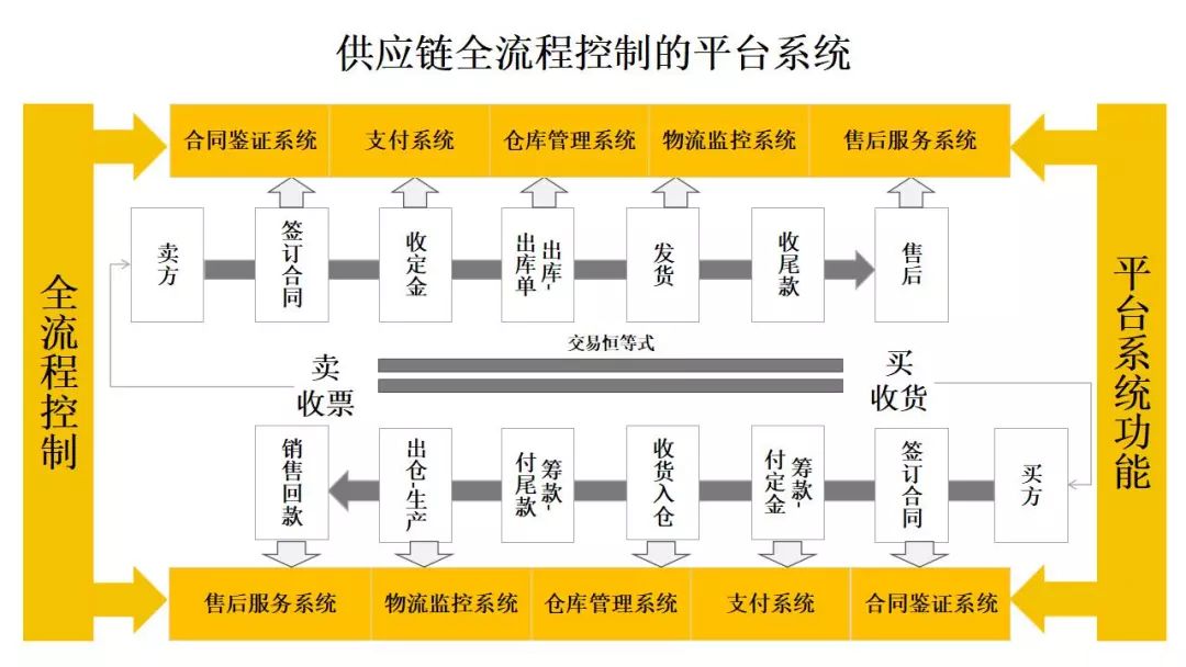 模具电子厂是做什么的