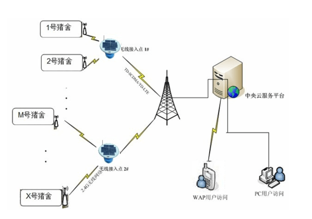 智慧安防系统 第6页