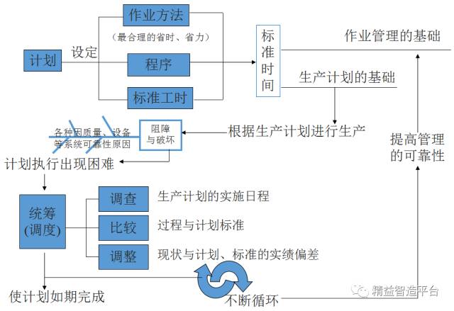 集线器作业