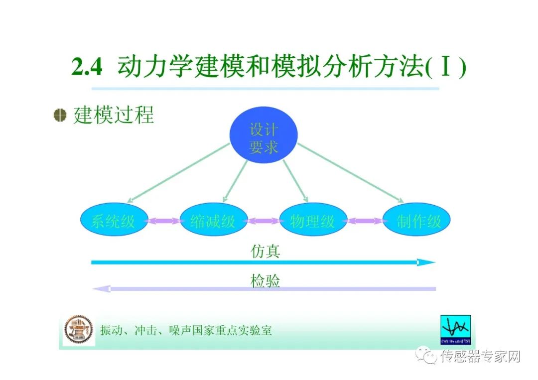 追光实验解释